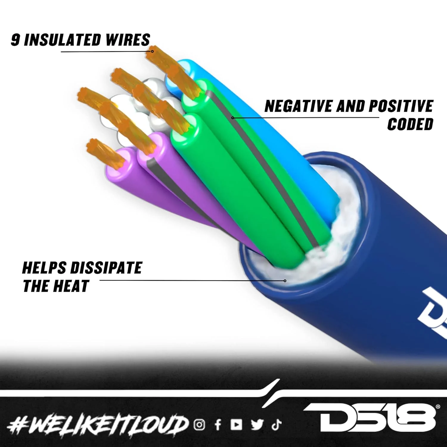 SW-9.18GA-FT DS18 SPEED WIRE BY FOOT - Image 3