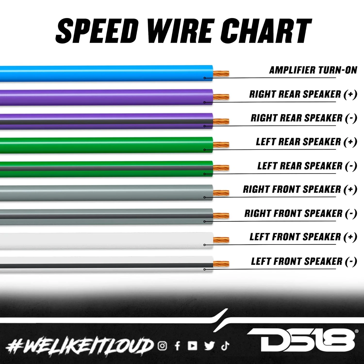 SW-9.18GA-FT DS18 SPEED WIRE BY FOOT - Image 4